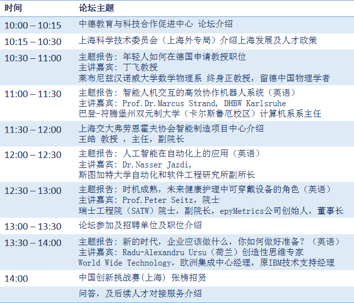 第三届中欧创新与职业发展论坛 2020(图4) 第三届中欧创新与职业发展论坛 2020(图4)